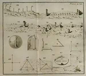 1779: Elementos de Matematica by Spanish architect Benito Bails