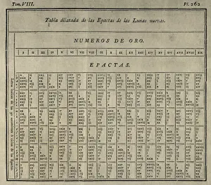 Phases: Elementos de Matematica by Spanish architect Benito Bails