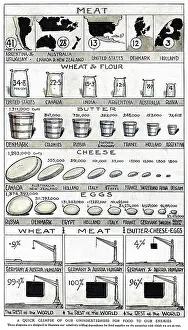 Percentage: Why England's Food is Safe, WW1