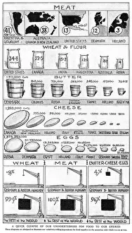 Amount: Why England's Food is Safe, WW1