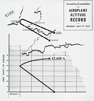 High Altitude: English Electric Canberra