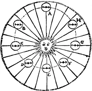 Epitome: Epitome Astronomiae Copernicanae, 1619