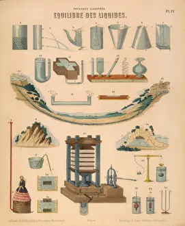 Liquids: Equilibrium of liquids: Hydrostatics and its applications