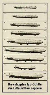 Blimps: The evolution of the Zeppelin Airship