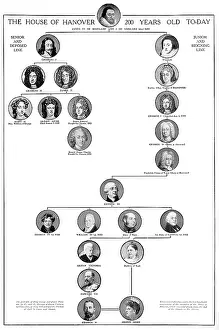 Hanoverian: Family tree - House of Hanover