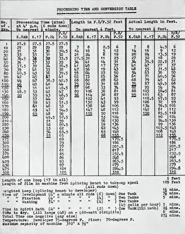 Film Processing Times and Conversion Tables Early Years ?