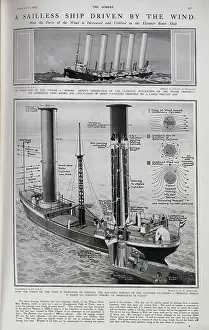Flettner: Flettner rotor diagram