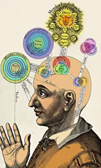 Senses: Fludd's Mental Faculties, 1617