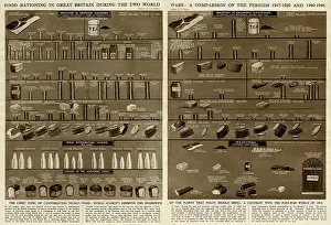 Preserves: Food rationing comparison by G. H. Davis