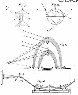 Optics: Formation of rainbow by dispersion and total internal