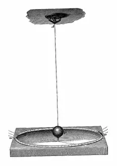Rotation: Foucault's pendulum which demonstrated both the