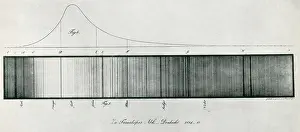 Continuous: Fraunhofer Lines