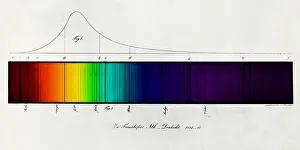 Continuous: Fraunhofer Lines