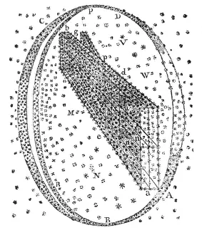 Astrophysical: Galactic Model, Herschel, 1784