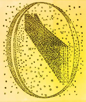 Astrophysics: Galactic Model, Herschel, 1784