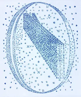 Astrophysics: Galactic Model, Herschel, 1784