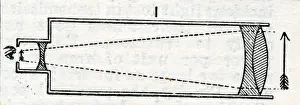Galilean: Galilean Telescope