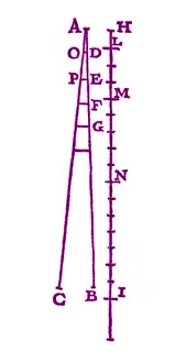 Galilei: Galileo's Law of Free Fall, 1589