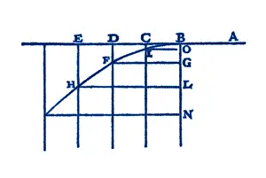 Projectiles: Galileo's Law of Projectiles