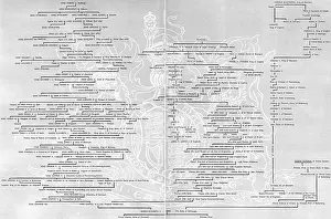 Lineage: Genealogical Table - Queen Elizabeth II