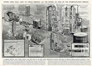 Generates: Generating petrol from coal using the Hydrogenation process