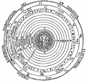 Geocentric: Geocentric (earth-centred) system of universe
