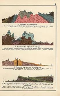 Gotthilf: Geological cross-sections of Black Forest