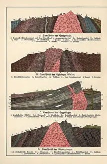 Gotthilf: Geological cross-sections of mountains