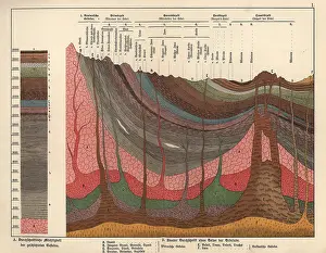 Gotthilf: Geological crosssection through the Earth's crust