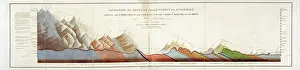 Snowdon: Geological Section from London to Snowdon (Smith, 1817)