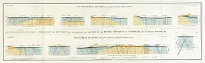 Geological: Geological Sections -Map of the Mining District of Cornwall
