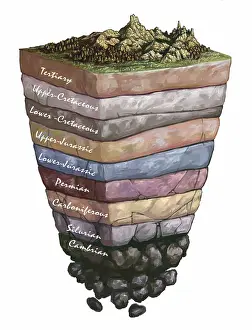 Strata: Geological Strata, Illustration