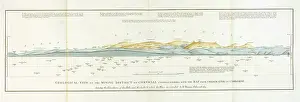 1819: Geological View of the Mining District of Cornwall