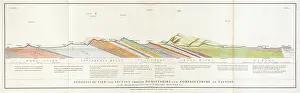 Geological: Geological view, section through Dorsetshire, Somersetshire