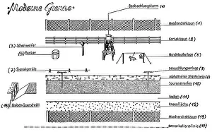 Zonal: Germany, Inner German Border, scheme of East