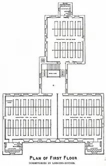 Lodging: Glasgow Municipal Lodging House Plan