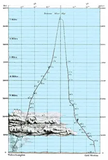 Balloonist: Glashier and Coxwell, Path of September 5, 1862 Balloon