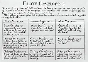 Topside: Glass Plate Negative Developing Instructions - Early Yea?