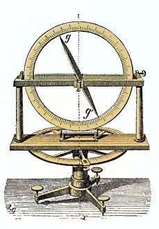 Angles: Gonimeter, 1880s