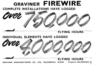 Firewire: Graviner Airborne Fire Protection Systems