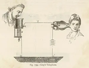 Telecommunication: Gray's Telephone system