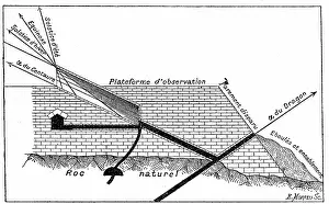 Observe: Great Pyramid of Cheops at Giza as astronomical