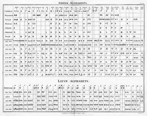 Alphabets: GREEK & LATIN ALPHABETS