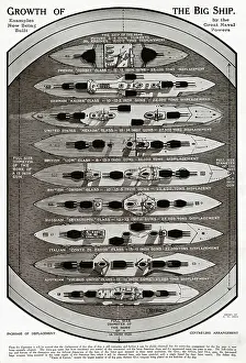 Escalation: Growth of the big ship by G. H. Davis