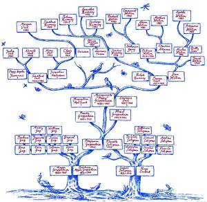 Lineage: Guggenheim Family Tree