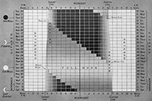 Blackouts: Guide to available moonlight during 1939