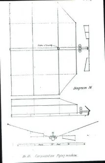 Compressed: Hargrave's compressed air machine No13