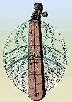 Harmony: Harmony of the Spheres, Robert Fludd