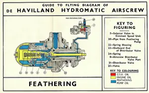 Colouring: De Havilland Hydromatic Airscrew Aircraft Engine