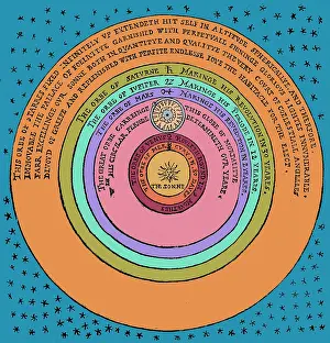 Heliocentric: Heliocentric Universe, Thomas Digges, 1576